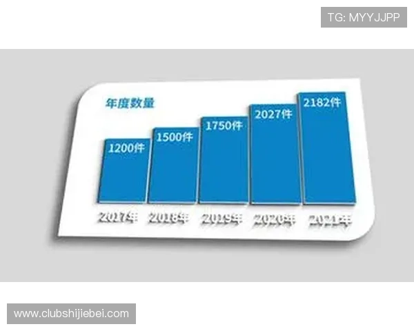 足球世界杯举办频率变化对全球足球市场的影响分析