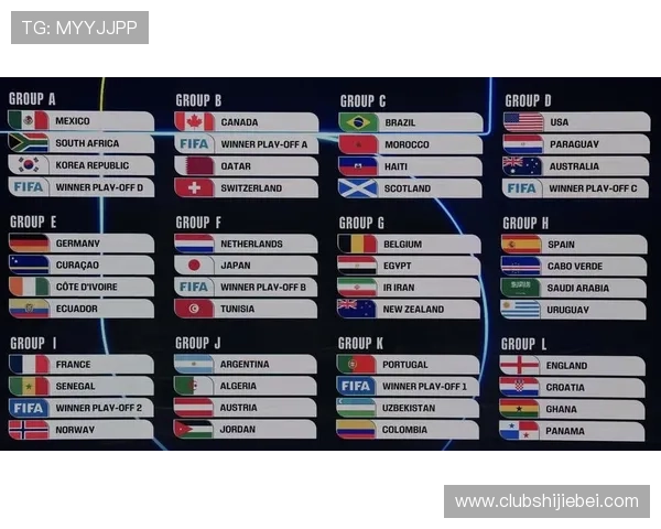 2026年世界杯小组分组表发布时间预测及相关赛事安排详细解读