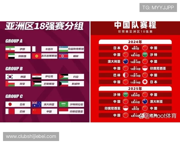 2026年世界杯预选赛赛程时间安排详解及最新更新信息