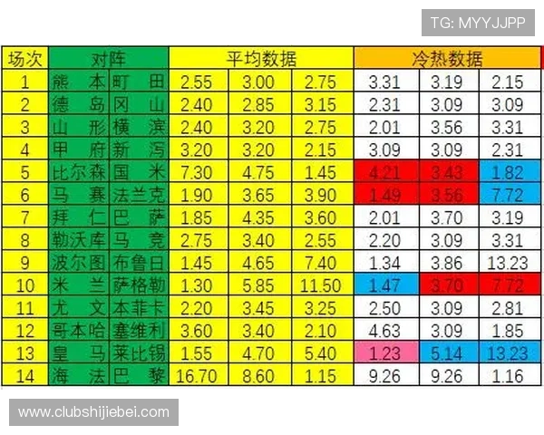世界杯彩票赔率表最新分析与预测，帮助玩家科学制定投注策略