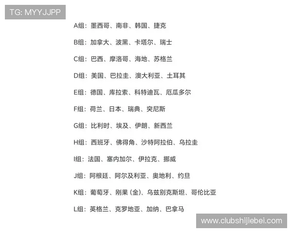 2026年世界杯48强阵容完整名单公布及球队实力对比