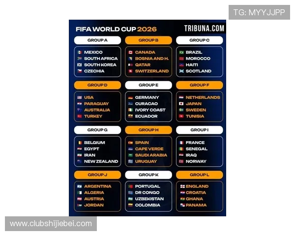 2026世界杯预选赛分组揭晓，哪些国家队进入同组引发热议