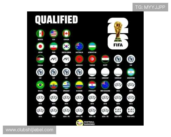 2026年世界杯参赛队伍数量及晋级规则全方位解读
