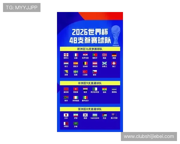 2026美加墨世界杯球衣赞助商在全球市场中的竞争优势与合作机会分析